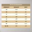 Pesquisar por reflexivo pôsteres Alemão