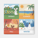 Pesquisar por educacional imas Educação