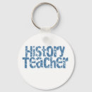 Pesquisar por pré história chaveiros Escola