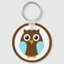 Pesquisar por coruja chaveiros Pássaro