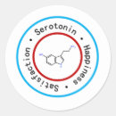 Pesquisar por serotonina adesivos Biologia