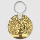 Pesquisar por style chaveiros Retro