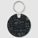 Pesquisar por formula chaveiros Matemática