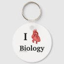 Pesquisar por biologia chaveiros Nerd