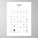 Pesquisar por gin pôsteres Cocktails