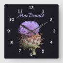 Pesquisar por sobrenomes relogios de parede Ancestralidade