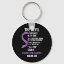 Pesquisar por de costela chaveiros Cancer