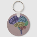 Pesquisar por criativa chaveiros Ciência