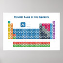 Pesquisar por elementos químicos pôsteres Mesa