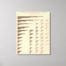 Pesquisar por diagrama impressão de canvas Unido