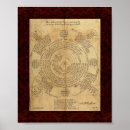 Pesquisar por alquimia pôsteres Hermética