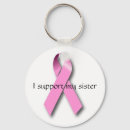 Pesquisar por do apoio chaveiros Cancer