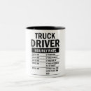 Pesquisar por caminhão canecas Fofofo
