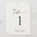 Pesquisar por diy cartoes de mesa Bride