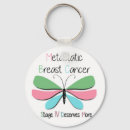 Pesquisar por apoio chaveiros Conhecimento