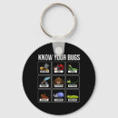 Pesquisar por programador de software chaveiros Desenvolvedor