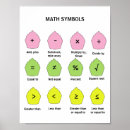 Pesquisar por a matemática pôsteres For kids