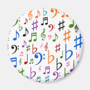 Pesquisar por símbolos para a música imas Musical