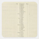 Pesquisar por índices adesivos Página