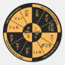 Pesquisar por educação física adesivos Ciência