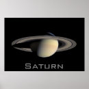 Pesquisar por saturno pôsteres Astronomia