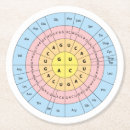 Pesquisar por biologia porta copos Biólogo