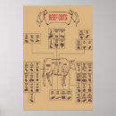 Pesquisar por corte de carne pôsteres Cortes