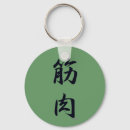 Pesquisar por músculos chaveiros Homem