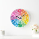 Pesquisar por círculo dos quintos relogios de parede Educação musical