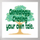 Pesquisar por genealogist pósteres pôsteres Antecedentes familiares