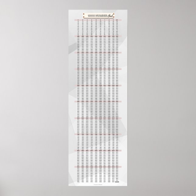 1-1000 Poster de Matemática do Gráfico Numérico (Frente)