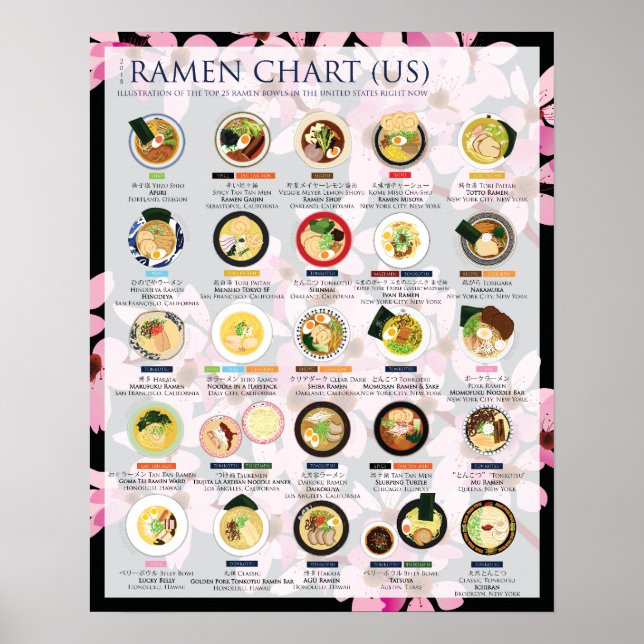 2018 RAMEN CHART IN USA, 16"X20" Poster (Frente)