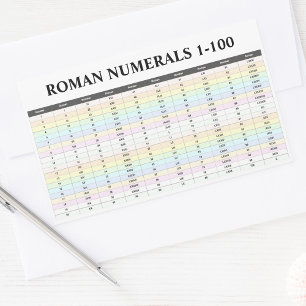 4 Etiquetas Numerais Romanas (Números De 1 A 100)