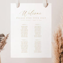 4 Gráfico de Sessão de Boas-vindas do Mesa