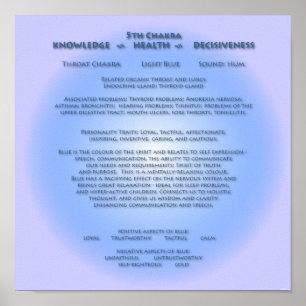 5 Chakra Poster