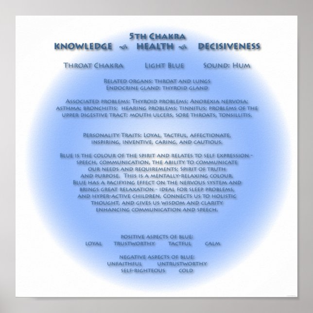 5 Chakra Poster (Frente)