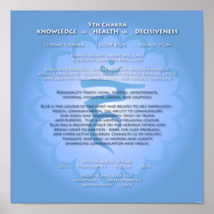 5 Chakra Poster