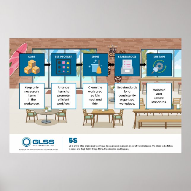 5S Poster - 36" x 24" (Frente)