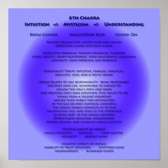 6 Chakra Poster - fundo personalizado (Frente)
