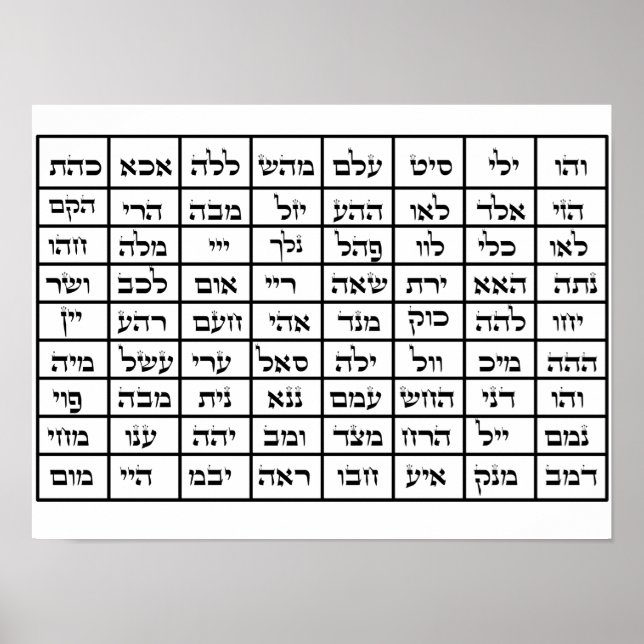 72 Nomes de Deus Kabbalah Poster (Frente)