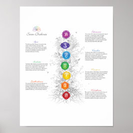 7 Árvore Chakra De Life Poster