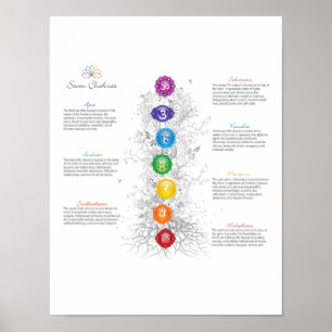 7 Árvore Chakra De Life Poster