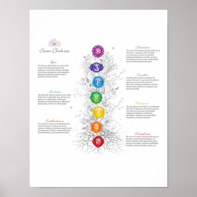 7 Árvore Chakra De Life Poster (Frente)