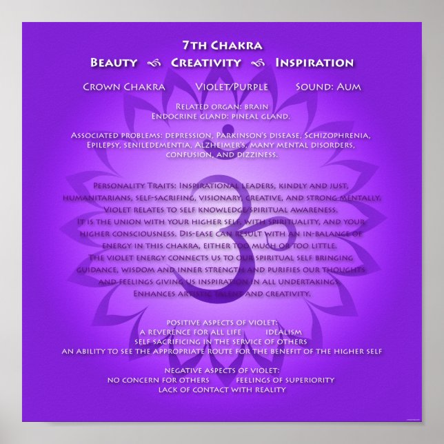 7 Chakra Poster (Frente)