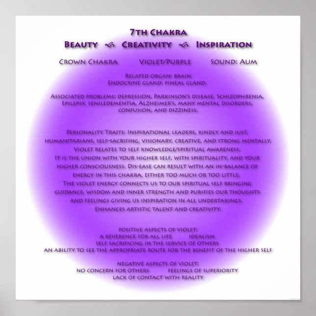 7 Chakra Poster - Suas cores de fundo (Frente)