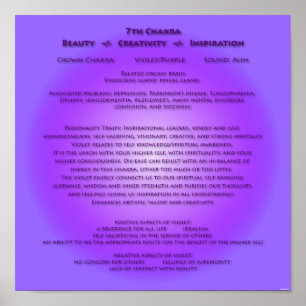 7 Chakra Poster - Suas cores de fundo
