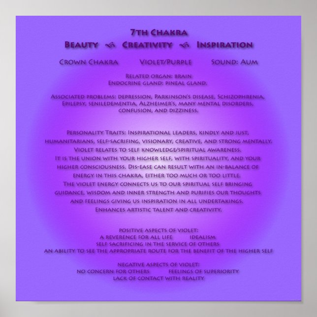 7 Chakra Poster - Suas cores de fundo (Frente)