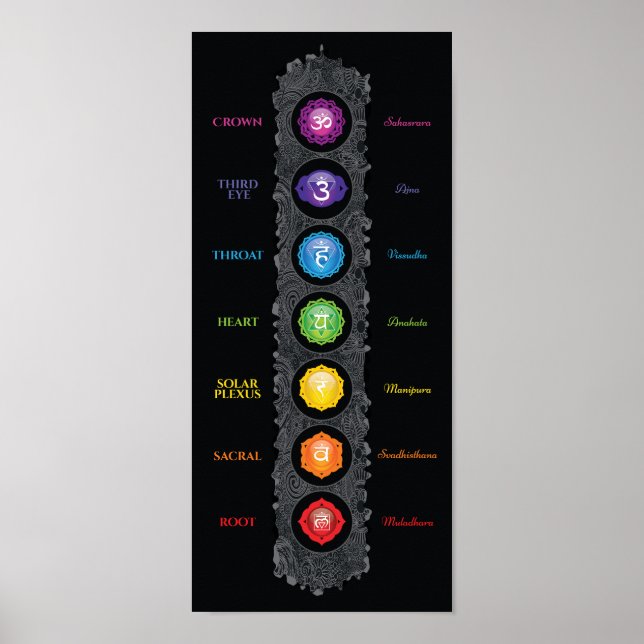 7 Chakra - Símbolos e Nomes - Poster (Frente)