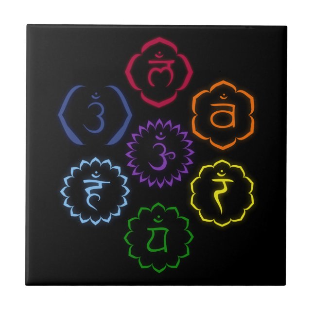 7 Chakras no círculo (Frente)