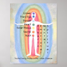 7 Chakras Sutil Energy Body Poster do Arco-Íris